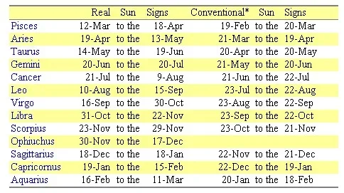 Real-Tropical Chart.webp