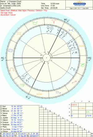 ExampleChart-Tropical.gif