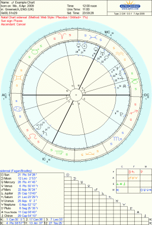 ExampleChart-Sidereal.gif