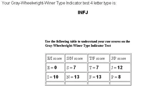 results.webp