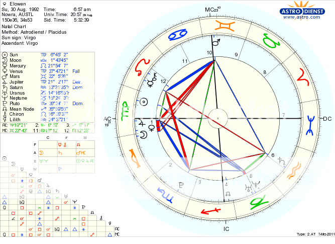 elochart.png