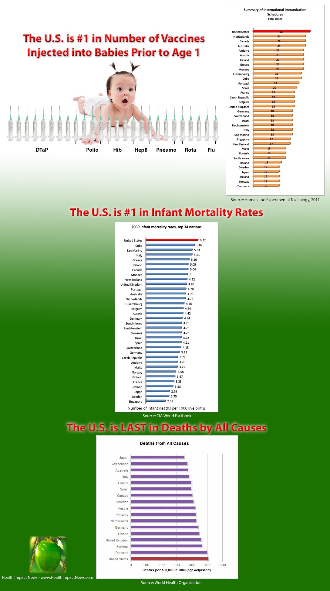 vaccines-life-expectancy1.jpg