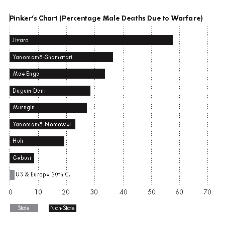 2012-01-09-PinkersChart.jpg