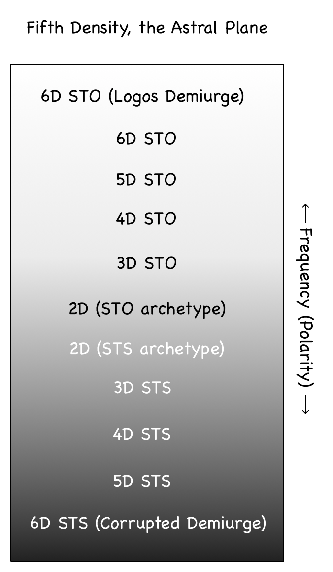 density_astral_layers.png