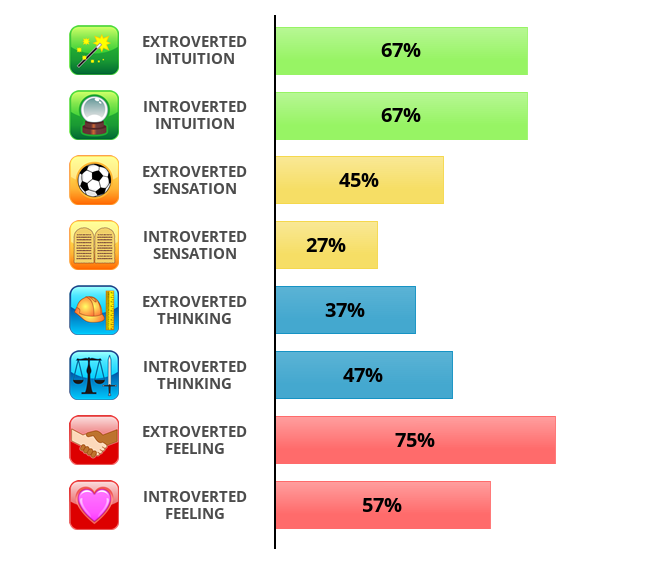 cognitive-function