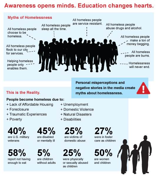 Myths%20of%20Homelessness.png