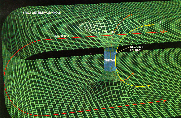 WormholeBlackHoleTime.jpg