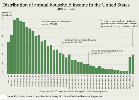 household-income-USA.png