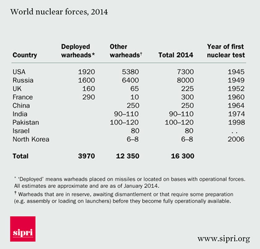 nukes-4.jpg