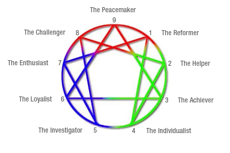 enneagram_alltypes.jpg