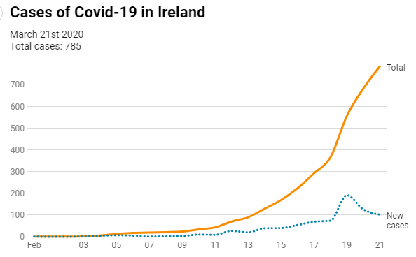 Covidireland.png