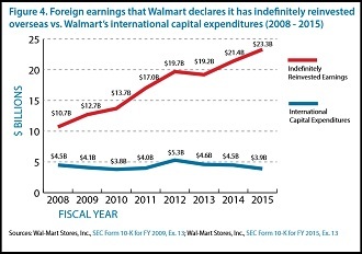 061715_walmart_intl_investment.jpg