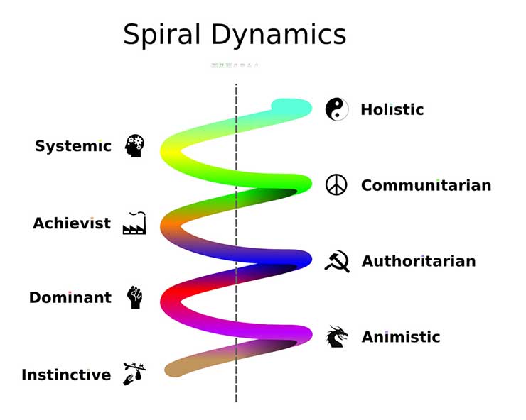 ken-wilber-spiral-dynamics.jpg