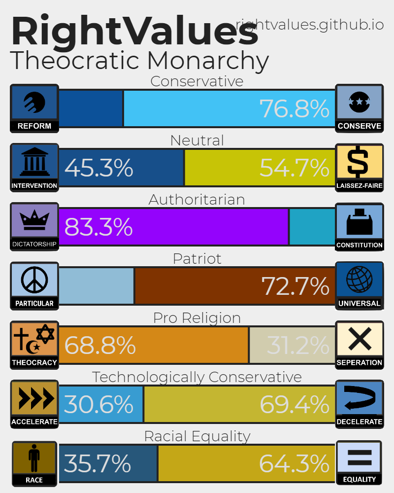 Right-Values.png