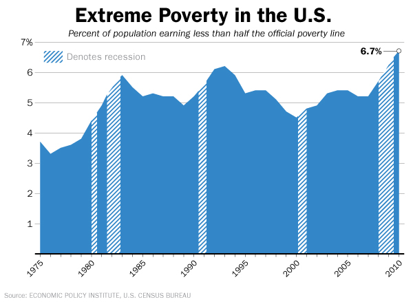 0223urbanpoverty_1.jpg