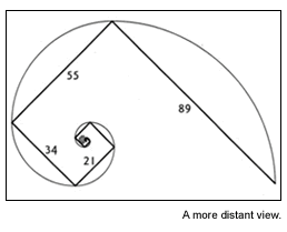 fibonacci3.gif