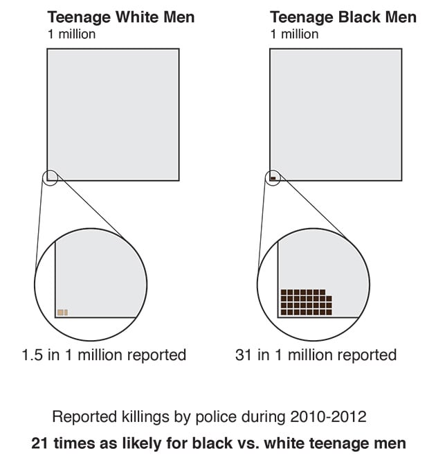 police-killings-2-graphic-630.jpg