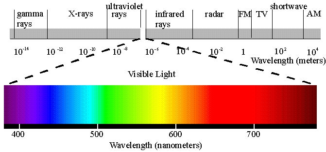 EM_spectrum.jpg