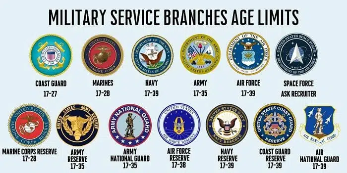 military-service-branches-enlistment-age-limits-1.jpg.webp