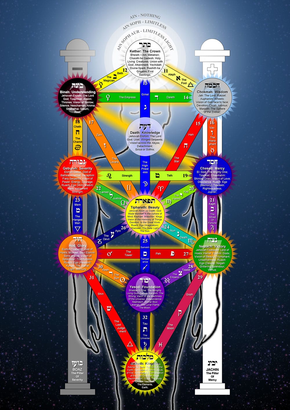 tree-life-qabalah.jpg