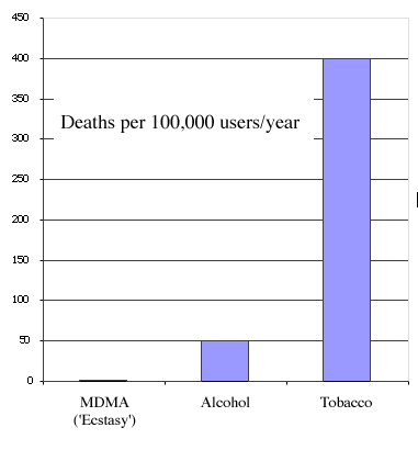 deathsper100k.gif