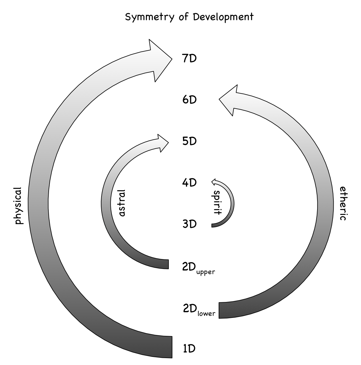 density_symmetry.png