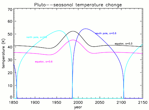 Pluto-temp.gif