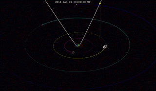 OumuamuaTrajectory_860.gif